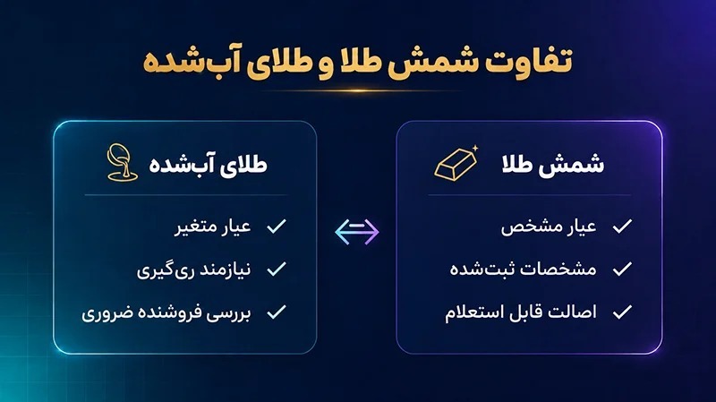 تفاوت شمش طلا با طلای آب شده چیست؟ راهنمایی برای سرمایه‌گذاری