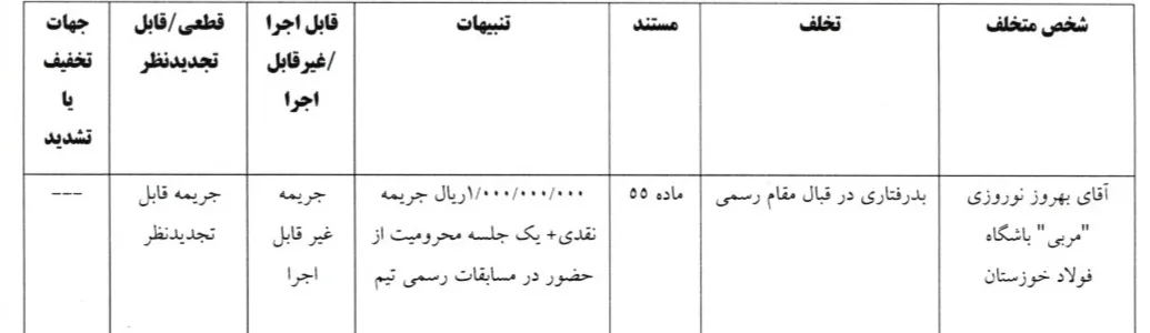 کمیته انضباطی کمیته انضباطی