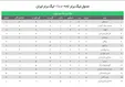 جدول لیگ برتر بعد از برد استقلال