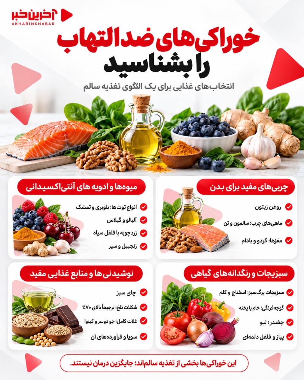خوراکی های ضدالتهاب