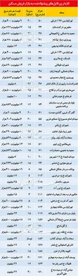 تازه ترین قیمت آپارتمان در نقاط مختلف تهران +جدول