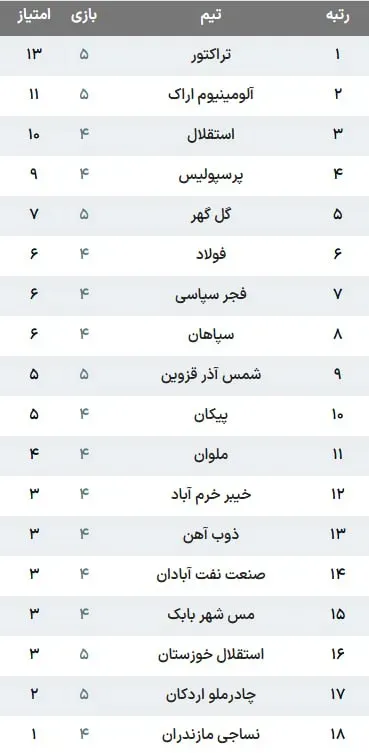 توقف تراکتور