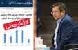 طعنه سنگین همتی در واکنش به حمله خبرگزاری دولت
