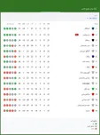 جدول لیگ برتر بعد از بازی‌های استقلال و پرسپولیس در هفته ۲۱