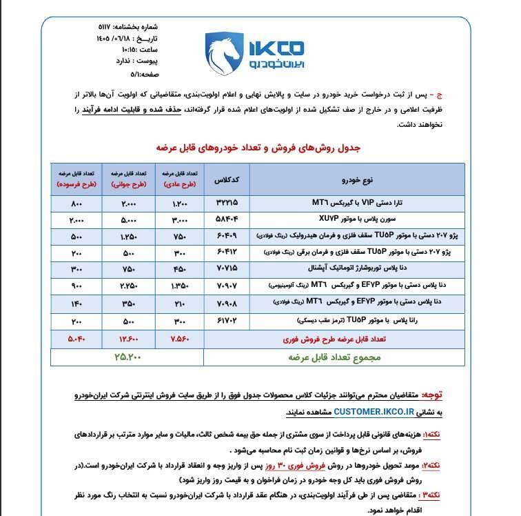فروش ایران خودرو