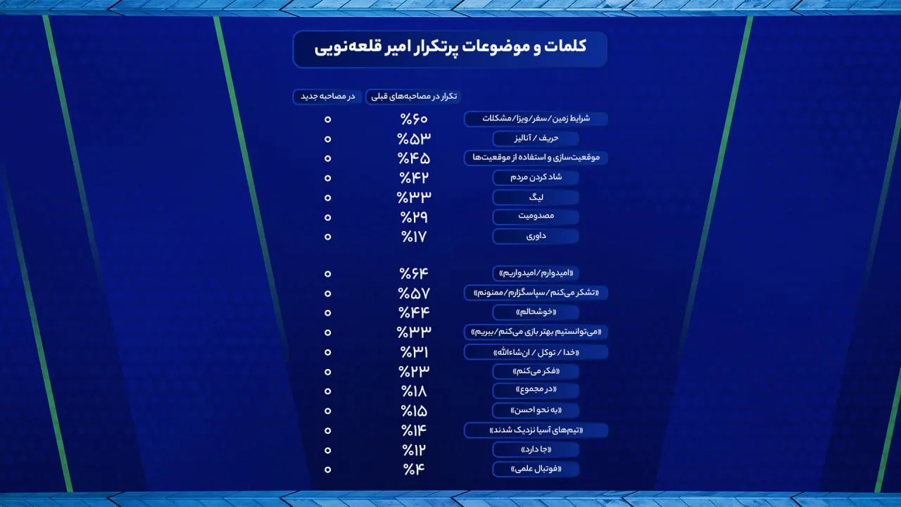 برنامه فوتبال 360 برنامه فوتبال 360