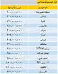 قیمت خودرو‌های وارداتی در بازار +جدول