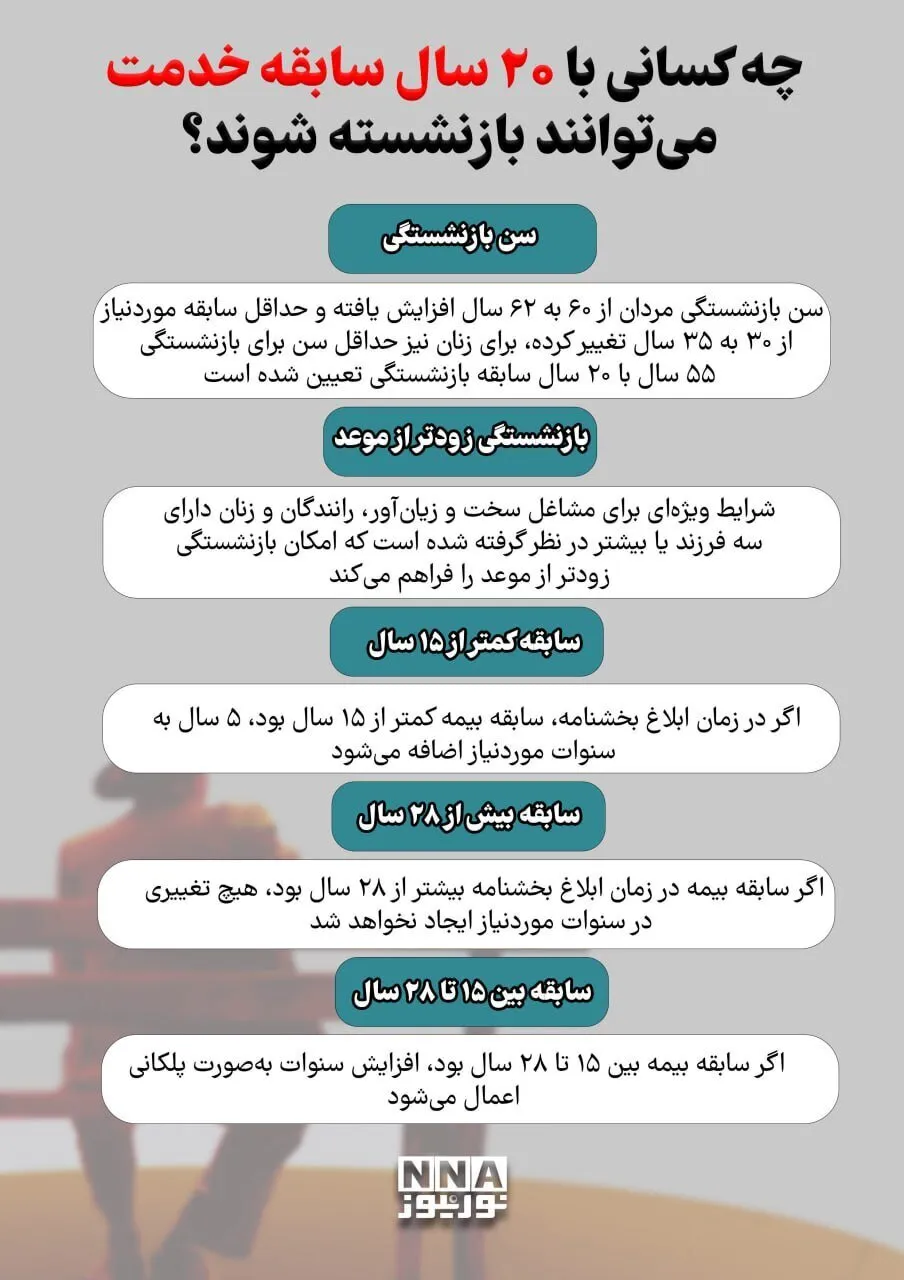 قانون بازنشستگی قانون بازنشستگی