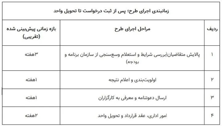 مسکن استیجاری مسکن استیجاری