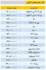 قیمت خودرو‌های داخلی در بازار تهران ۹۸/۱۱/۱۷