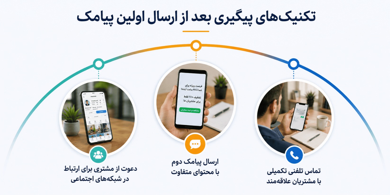 افزایش نرخ تبدیل با استفاده هوشمندانه از لیست شماره موبایل مشاغل