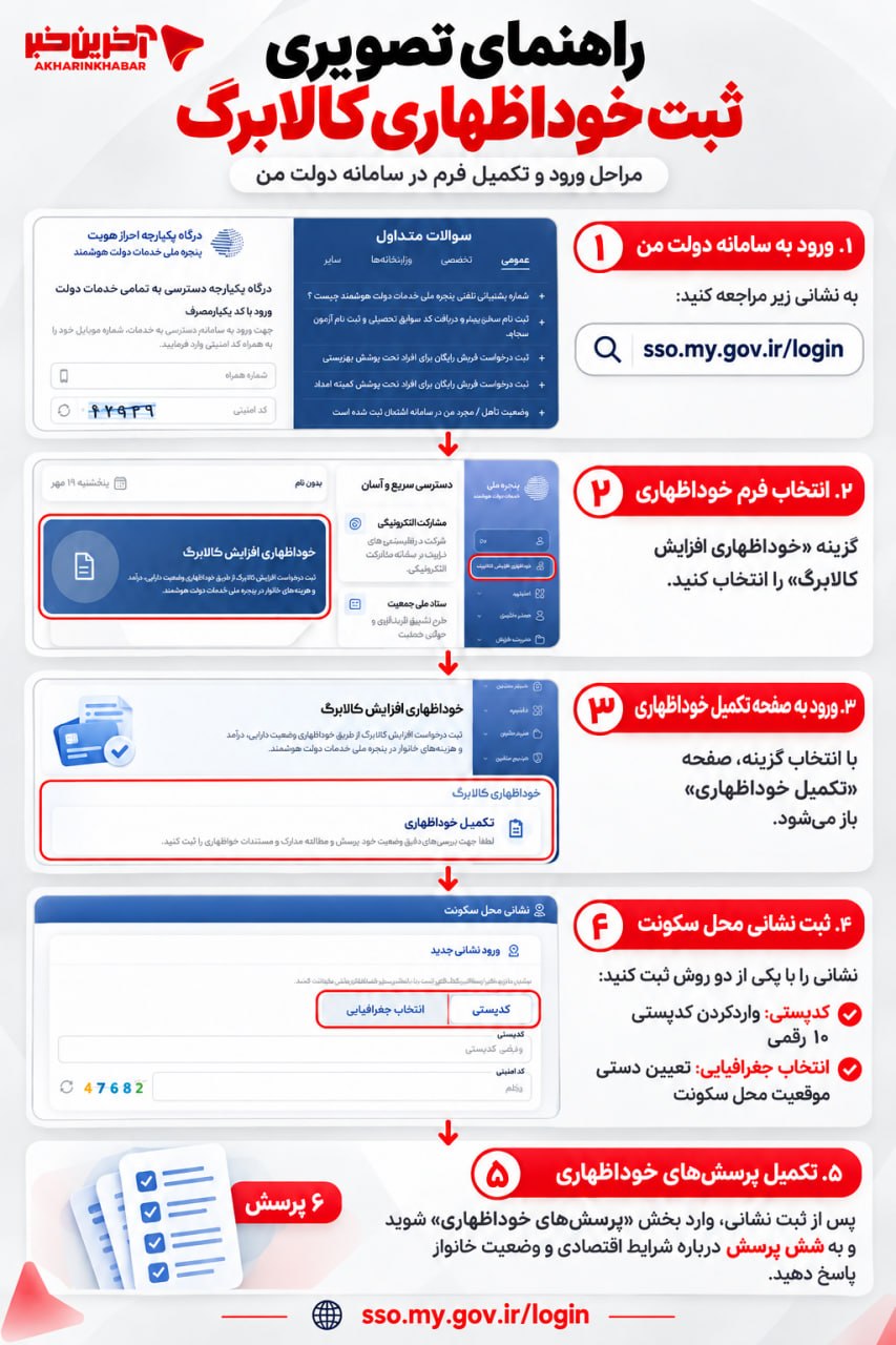 کالابرگ