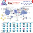 اینفوگرافیک /قدرت اقتصادی کشور‌های گروه ۲۰