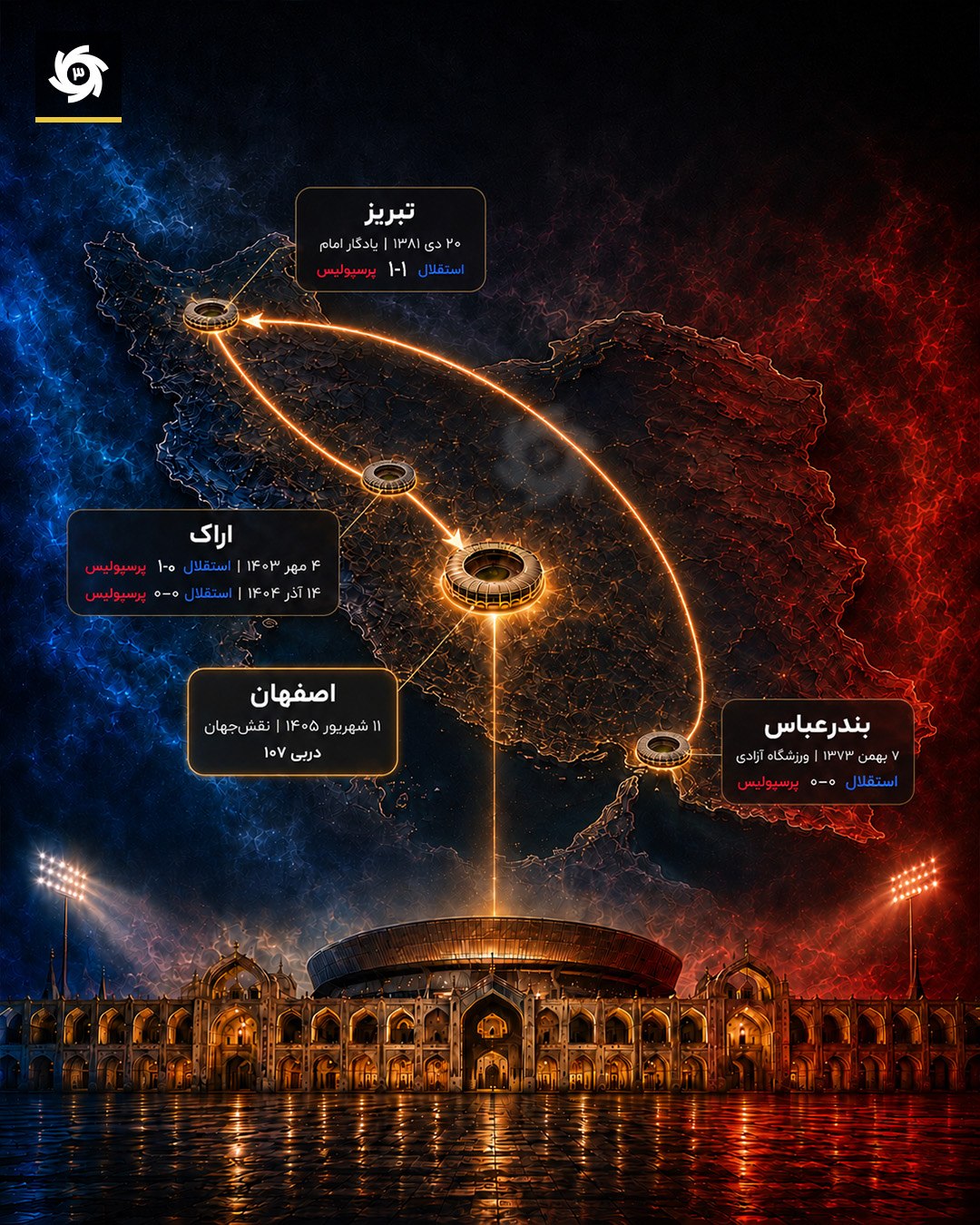 نتایج دربی پایتخت در ورزشگاهی خارج از تهران نتایج دربی پایتخت در ورزشگاهی خارج از تهران
