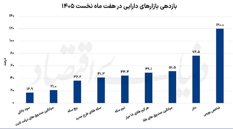نمودار نمودار