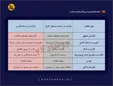 کارزار‌های مردمی، کارزار‌های حاکمیتی!/ مطالبات مردم چگونه جعل می‌شوند؟ +جدول
