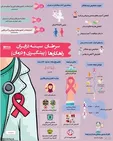 نتایج عجیب یک تحقیق: زنانی که خوب می‌خوابند، کمتر سرطان می‌گیرند!