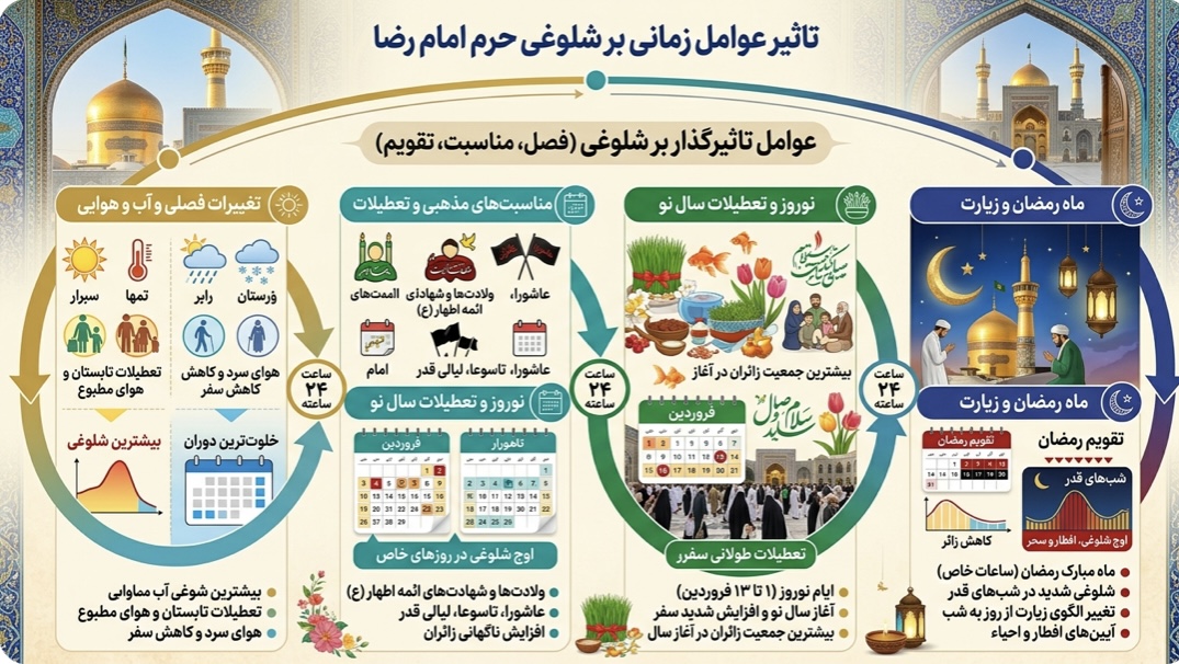 خلوتترین زمان حرم امام رضا (ع) چه زمانی است؟ خلوتترین زمان حرم امام رضا (ع) چه زمانی است؟