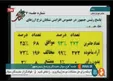 توضیحات مدیر روابط عمومی‌مجلس درباره آرای‌ سوال از رییس‌جمهوری