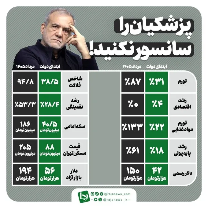 اینفو