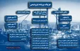 گمشدگان پرونده فساد پتروشیمی / متهمانی که نامشان در پرونده پتروشیمی بود اما در محاکمه غیب شدند! +نمودار