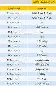 قیمت خودرو‌های داخلی و وارداتی در بازار ۱۳۹۸/۱۰/۰۷