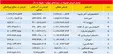 جدول پرفروش‌ترین فیلم‌های جهان در ۲۰۱۹