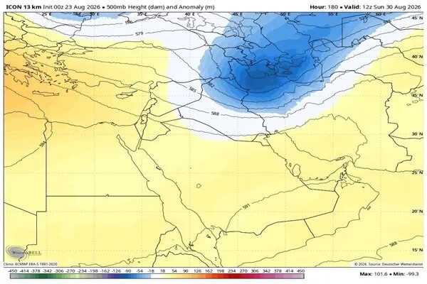 گرمای هوا