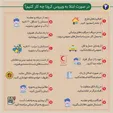 در صورت ابتلا به ویروس کرونا چه کار کنیم؟ +عکس