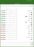 جدول لیگ برتر بعد از بازی پرسپولیس تهران