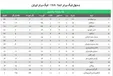 جدول لیگ برتر پس از دیدار معوقه هفته دوازدهم
