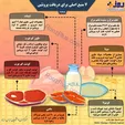 اینفوگرافیک/ اصلی‌ترین منابع خوراکی پروتئین را بشناسید