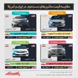 مقایسه قیمت ماشین‌های دست دوم در ایران و آمریکا