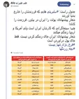 علیزاده از لندن: امثال فرخ‌نژاد بچه زرنگ هستند+عکس