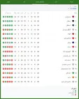 جدول لیگ برتر بعد از بازی‌های استقلال و پرسپولیس