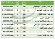 قیمت آپارتمان‌های ۱۰۰ متری در تهران+عکس