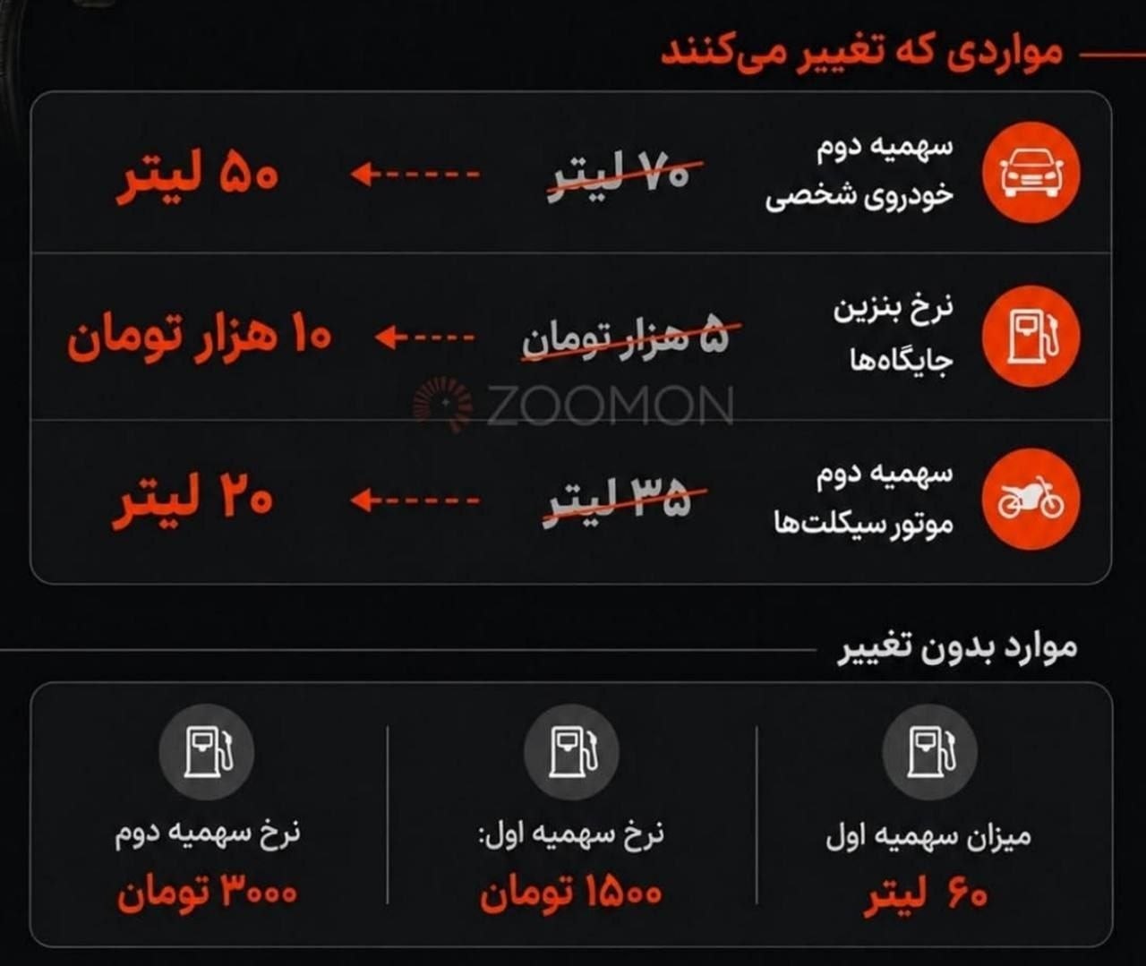 تغییرات سهمیه بنزین تغییرات سهمیه بنزین