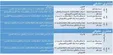 شرایط جدید دریافت دسته چک اعلام شد