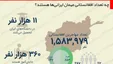 اینفوگرافیک/ چه تعداد افغانستانی مهمان ایرانی‌ها هستند؟