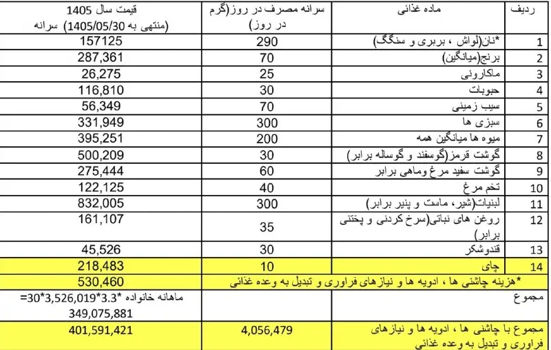 دستمزد کارگران دستمزد کارگران