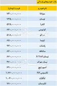 قیمت خودرو‌های وارداتی در بازار ۱۳۹۸/۱۱/۱۳