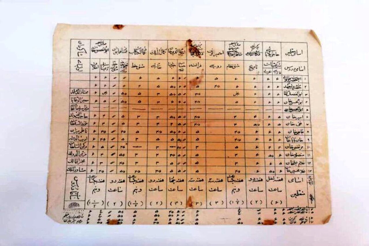 کارنامه احمدشاه قاجار