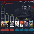 اینفوگرافیک/ رونمایی از پرفروش‌ترین فیلم هفته سینما ایران
