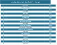 نوآورترین دانشگاه‌های جهان (+جدول)