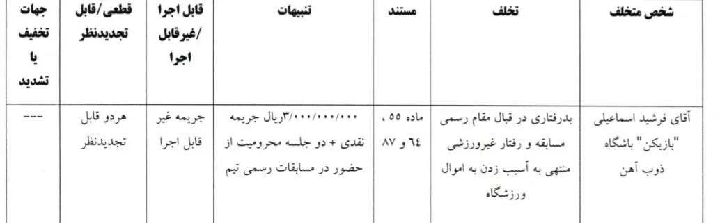 کمیته انضباطی کمیته انضباطی