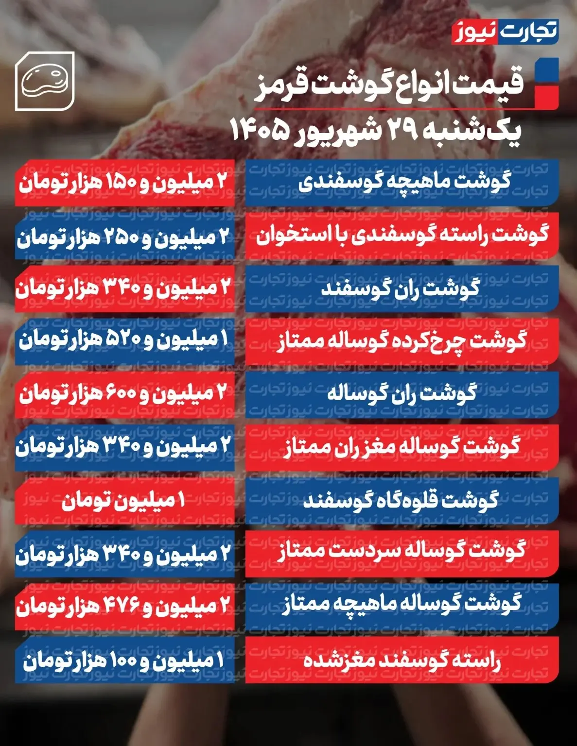 قیمت گوشت قرمز قیمت گوشت قرمز
