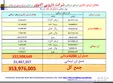 امتیاز طلایی تولید واکسن مشترک ایران و روسیه چطور به اکتوور رسید؟