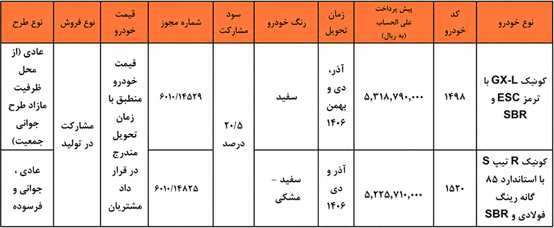ثبت نام خودرو سایپا