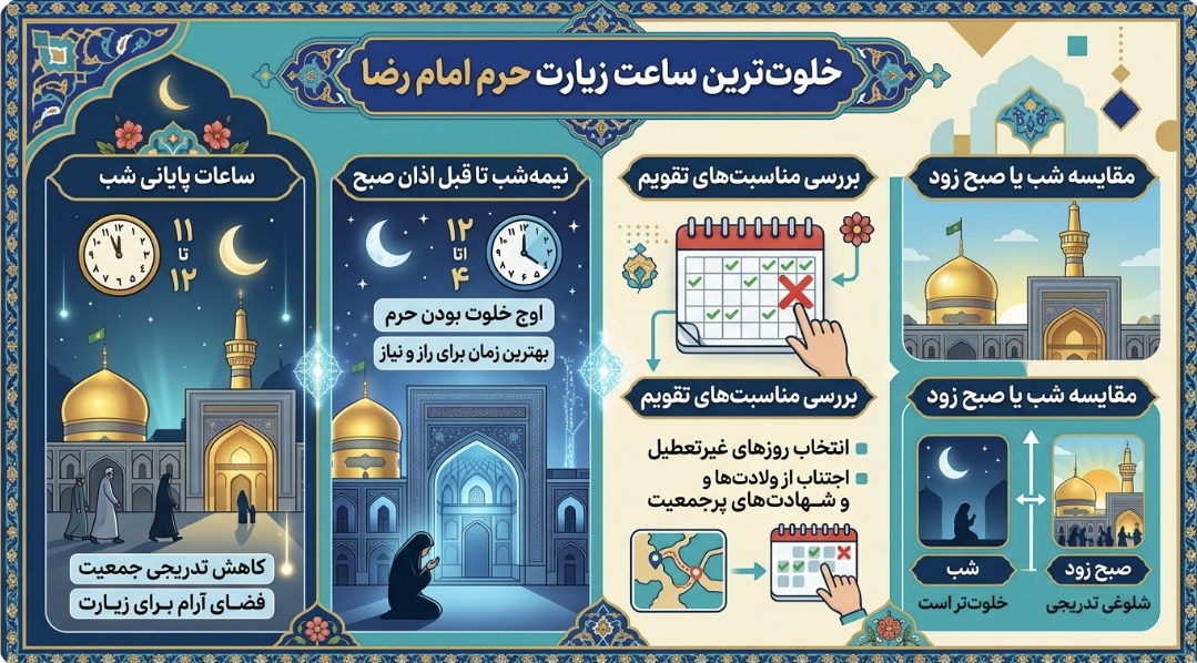 خلوتترین زمان حرم امام رضا (ع) چه زمانی است؟ خلوتترین زمان حرم امام رضا (ع) چه زمانی است؟