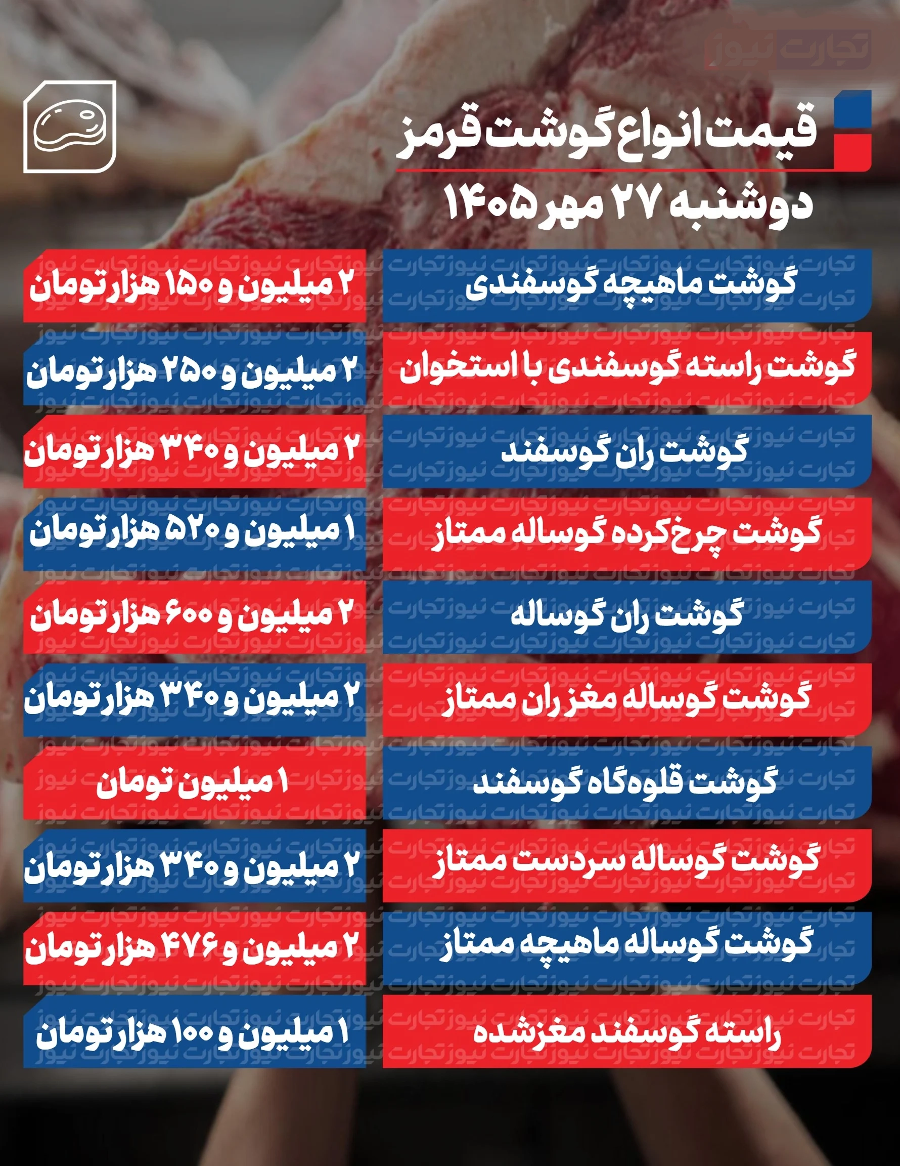 قیمت گوشت قرمز قیمت گوشت قرمز